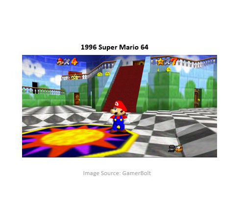 1996 Super Mario 64 com